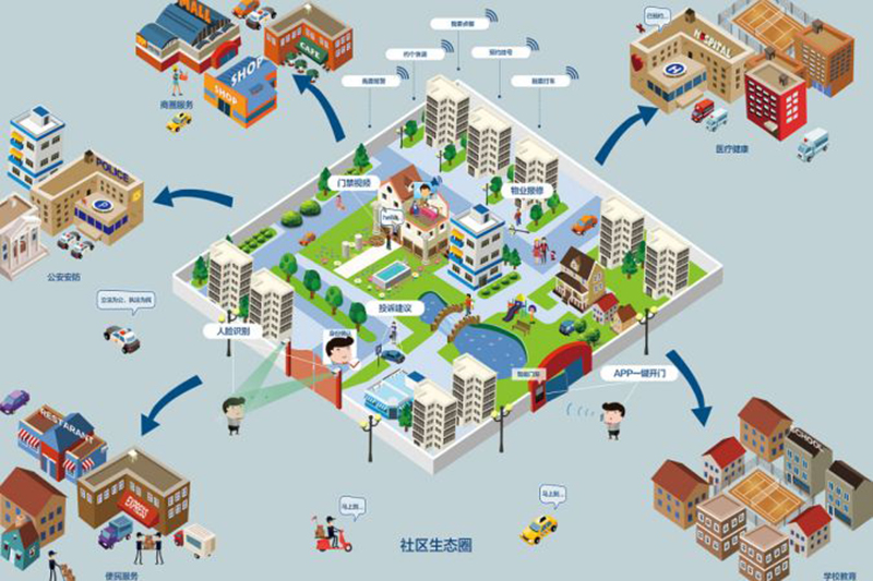 勝昊通信集團中標寶雍閣地產 【青陽華府】智慧社區/智能化項目