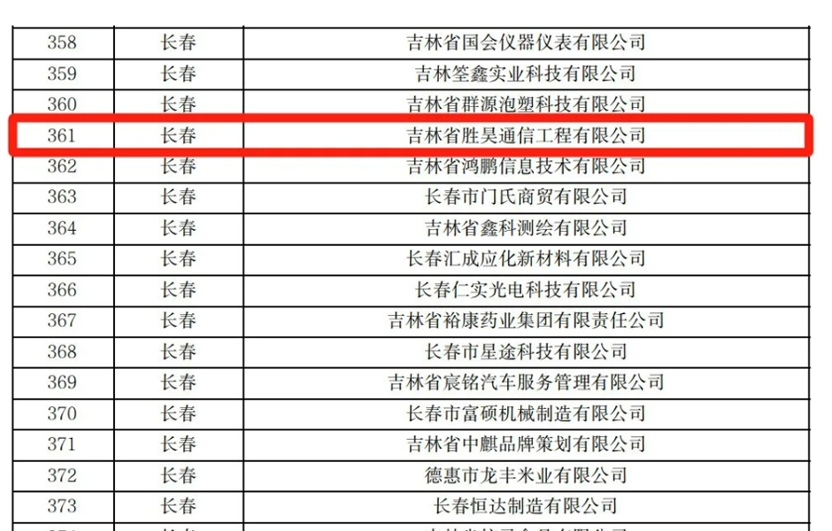 勝昊通信工程獲批吉林省2024年“專精特新”中小企業